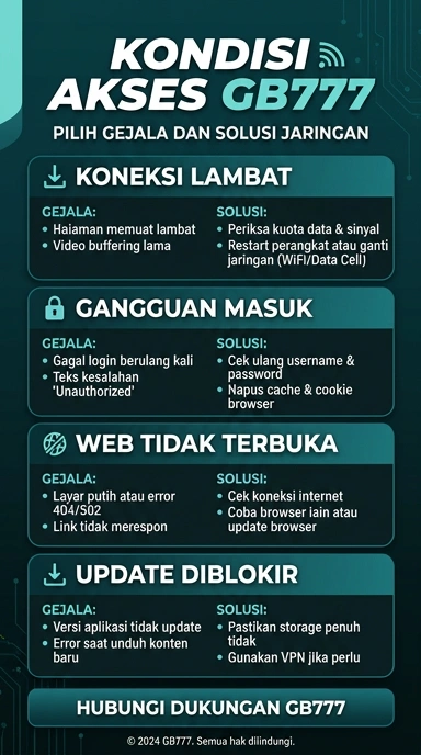 Link Alternatif Terbaik untuk Akses gb777